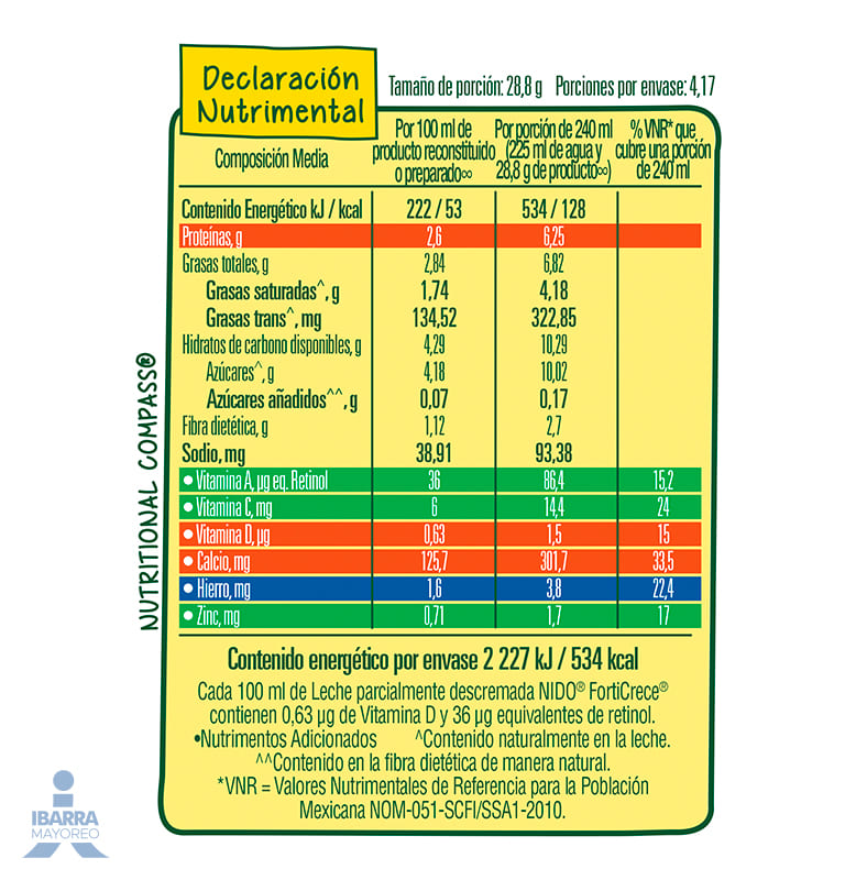 Caja Leche en Polvo Nido Clásica Bolsa 120G/12P – MayoreoTotal